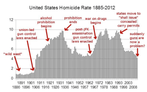 gun-control-chart