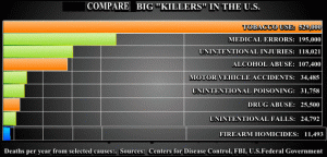 Homicide chart. edited