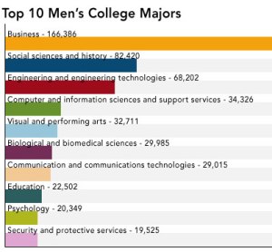 0301_mens-college-majors_398x370
