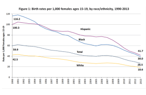 teenbirthsgraph2011