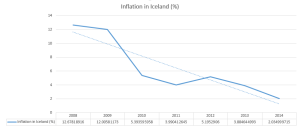 Iceland inflation