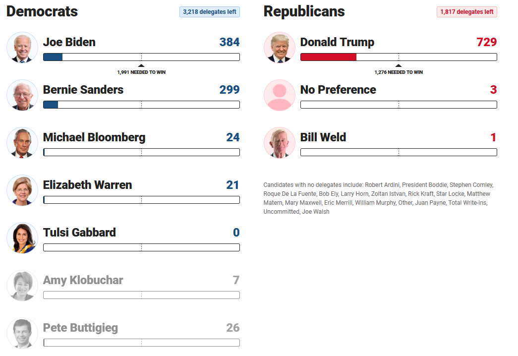 super_tuesday_result